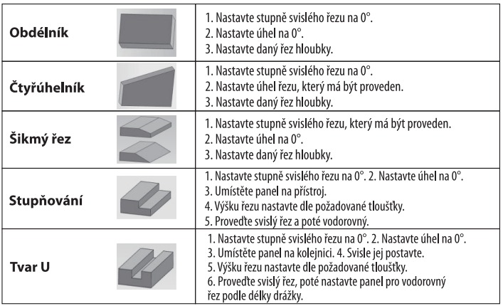 Možnosti řezů s FESTA XXL řezačkou polystyrenu 137/52cm